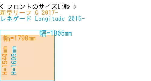#新型リーフ G 2017- + レネゲード Longitude 2015-
